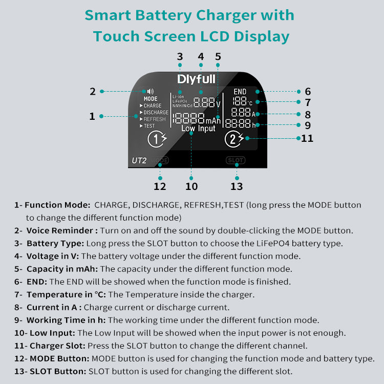 Dlyfull UT2 2Bays USB Universal Test Charger For Li-ion,LiFePO4 and Ni-Mh Batteries